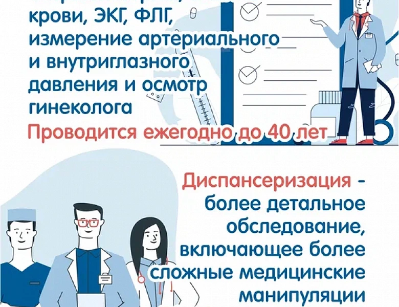Диспансеризация взрослого населения.