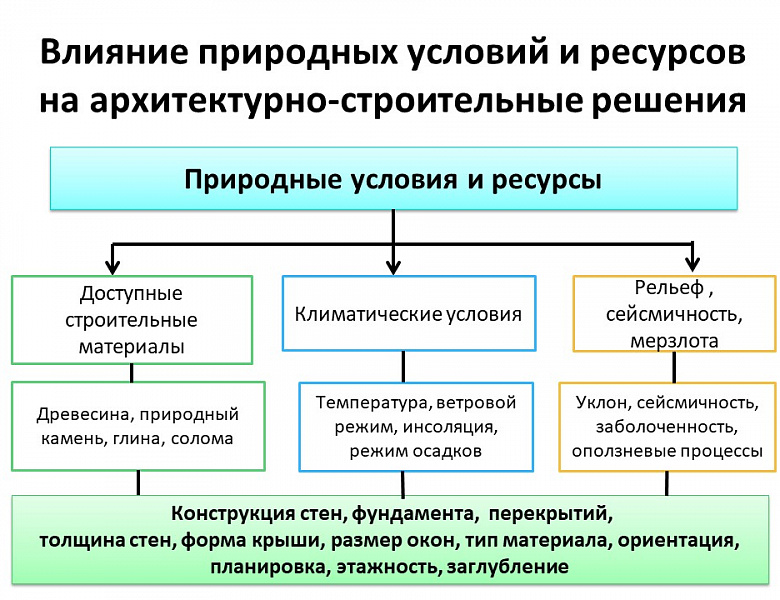 Открытый урок географии в НАСК: Европа, строительство и «Профессионалитет»